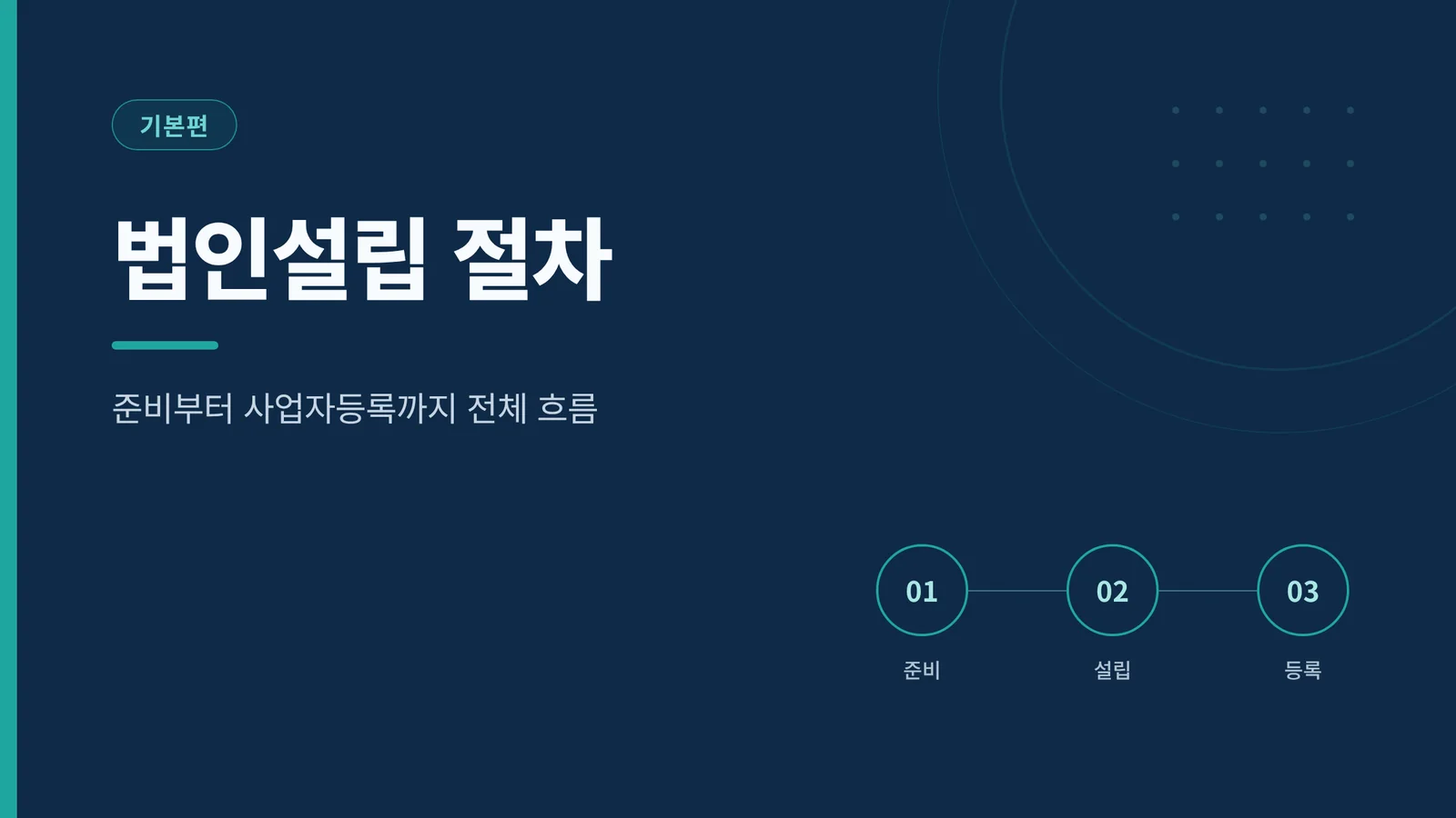 법인설립 절차 썸네일
